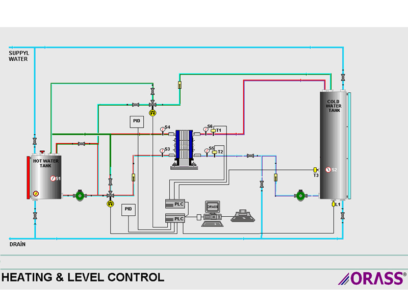 PID Kontrol Laboratuarı